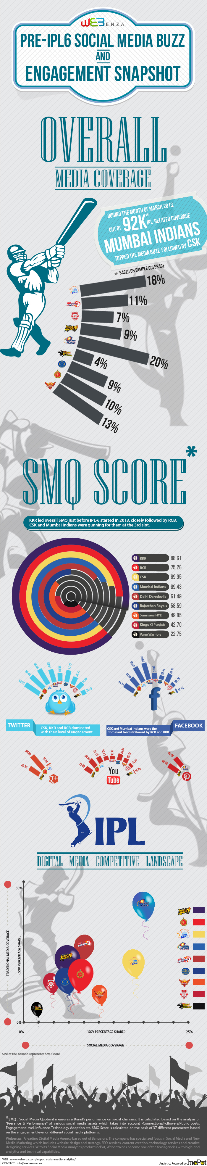 infograph