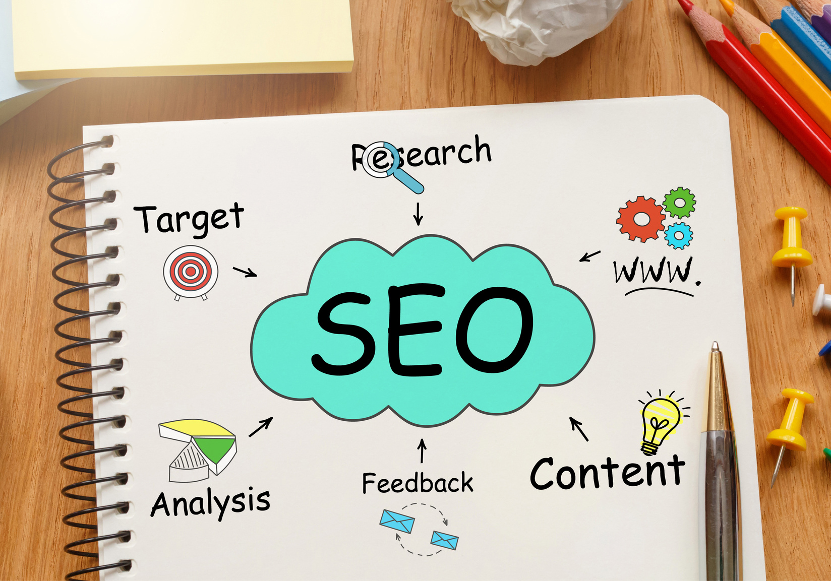 SEO Strategy in 2017