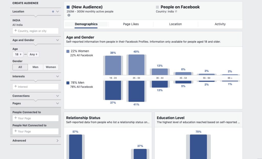 Facebook Audience Insights